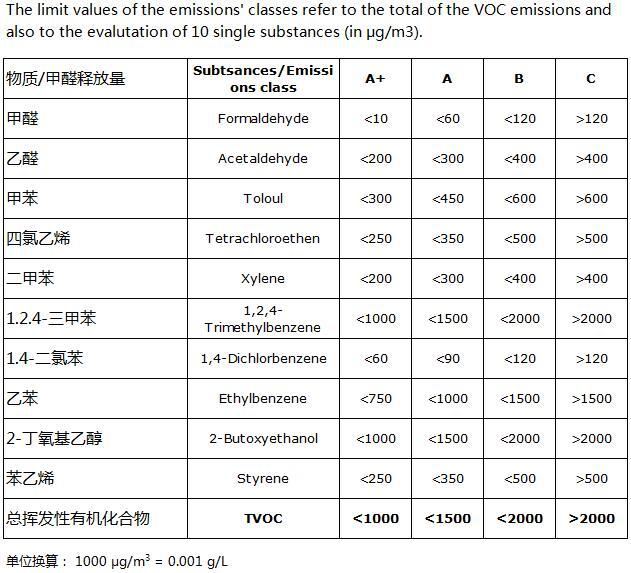 乐虎lehu唯一官网 这几大防水涂料权威环保认证，你搞清楚了吗？