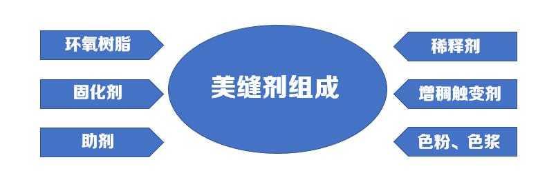 乐虎游戏官方网站 怎么做美缝的视频教程？学会美缝剂这几点不踩坑