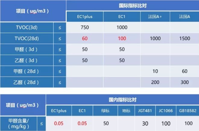 乐虎lehu唯一官网 防水涂料品牌怎么选？认准这些方面选择合格品牌